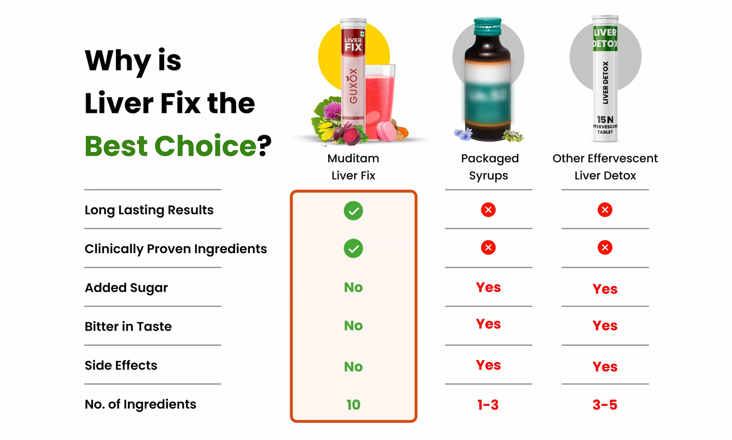 Liver Fix