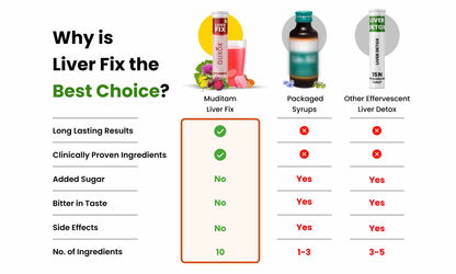 Liver Fix