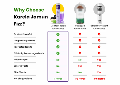 Karela Jamun Fizz x 3 bottles
